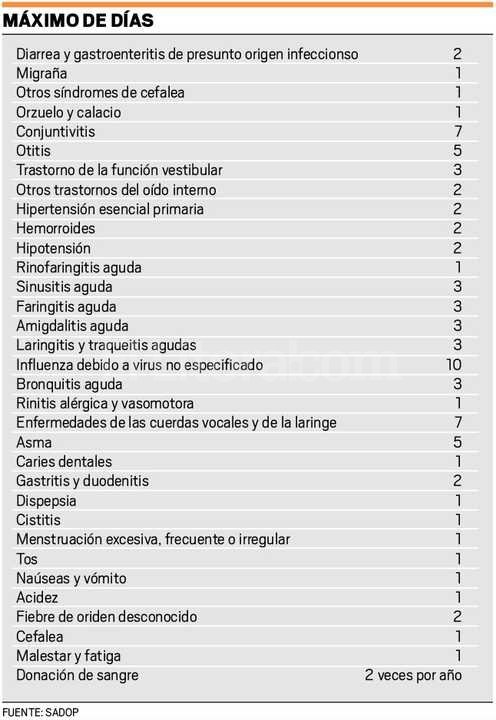 la tablita