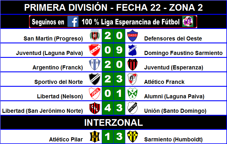 resultados-1ra-div-zona-2